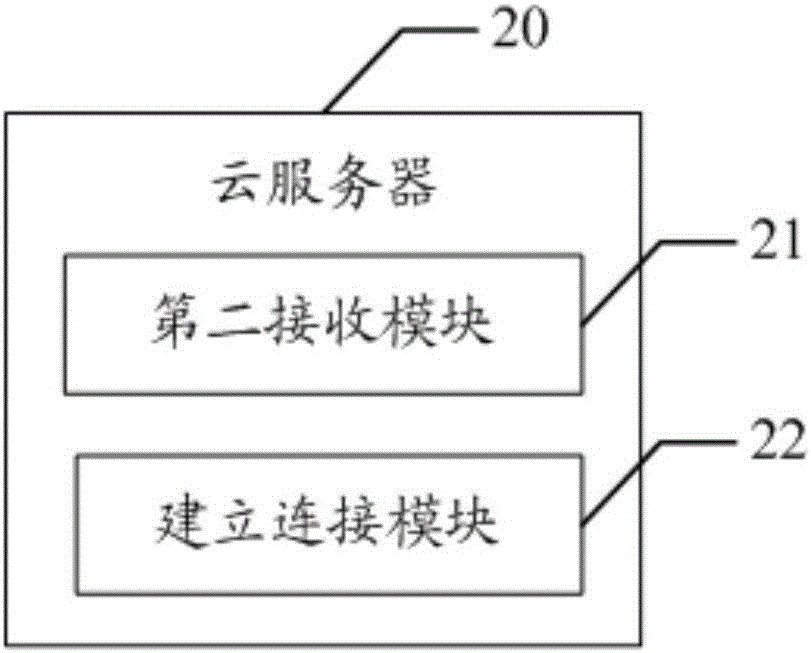 Household appliance, communication system and method for household application and cloud server and cloud server