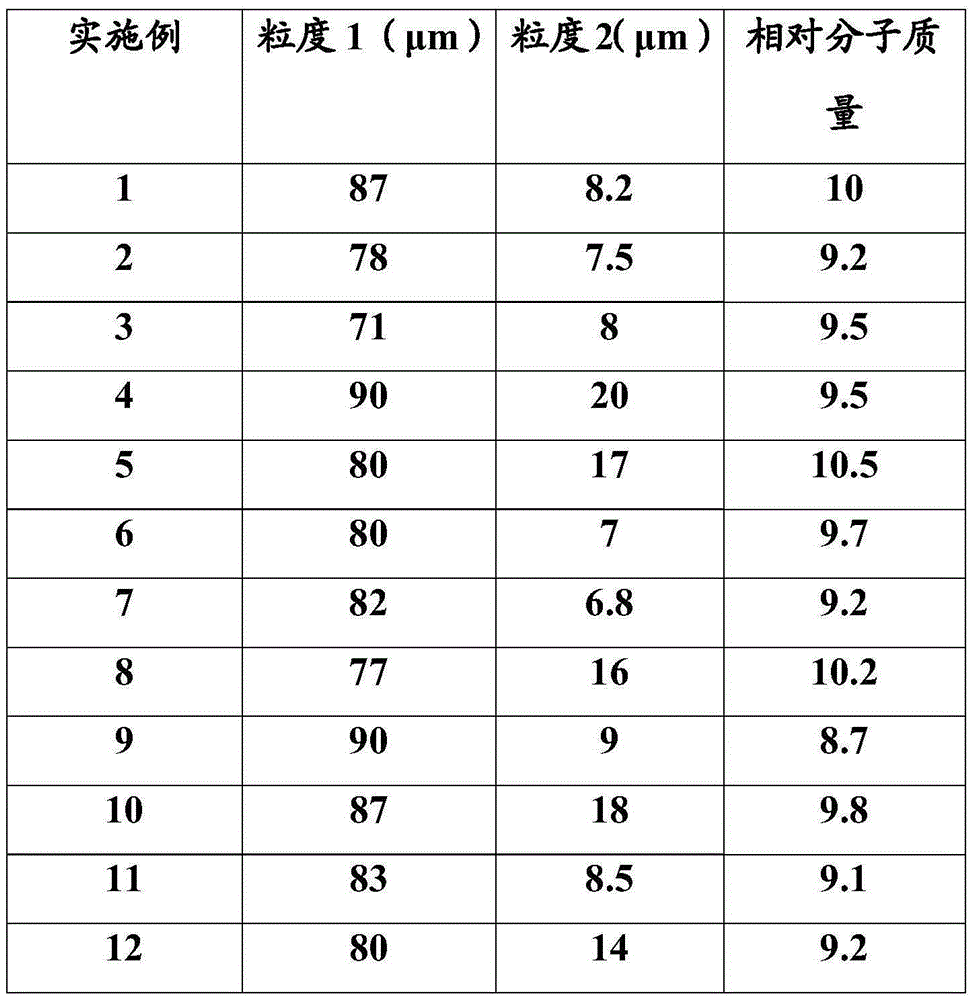 A kind of acrylonitrile-butadiene-styrene (abs) powder with dual-binary particle size distribution that can be used for 3D printing and its preparation method