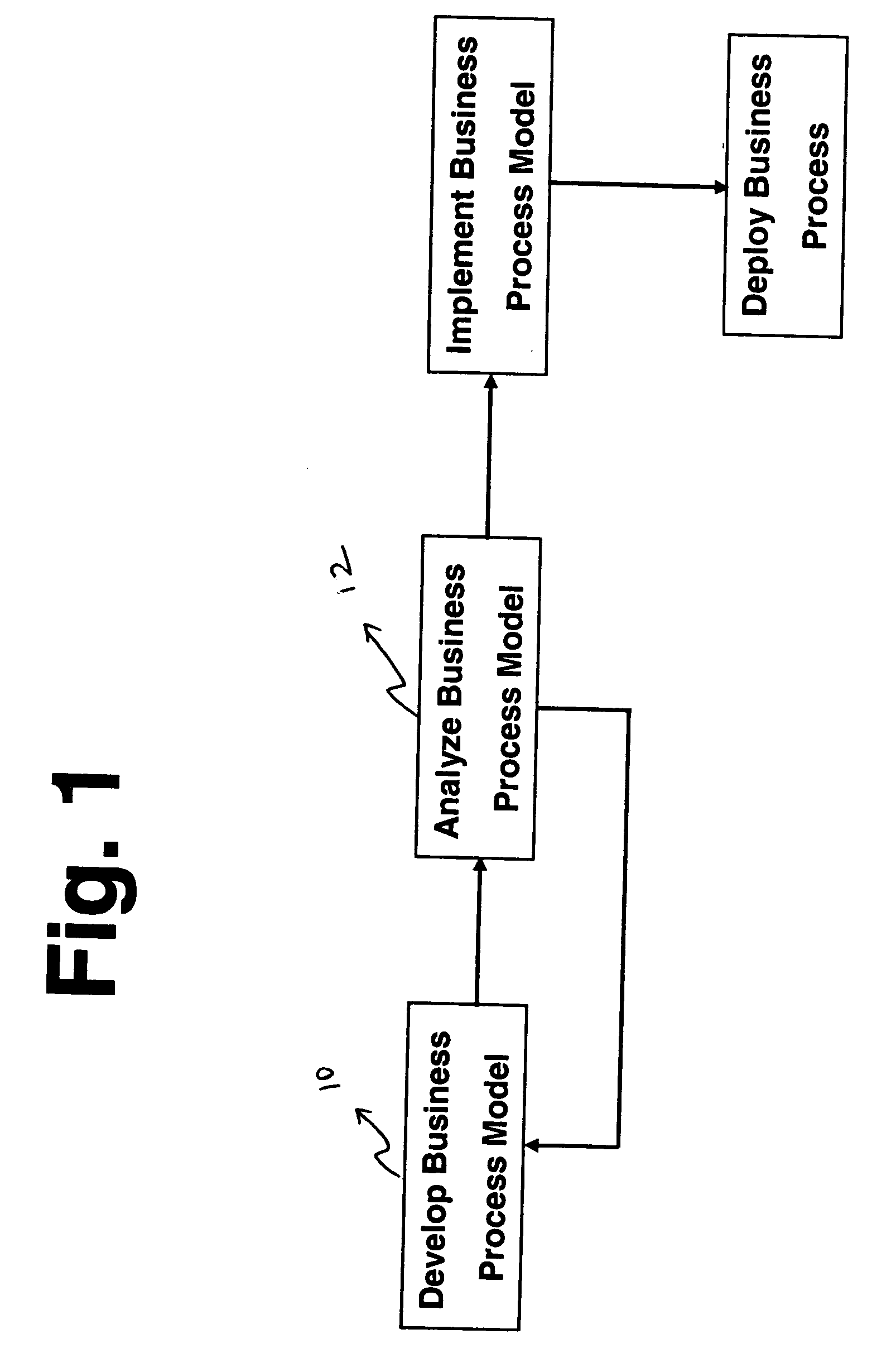Method and apparatus for business process analysis and optimization