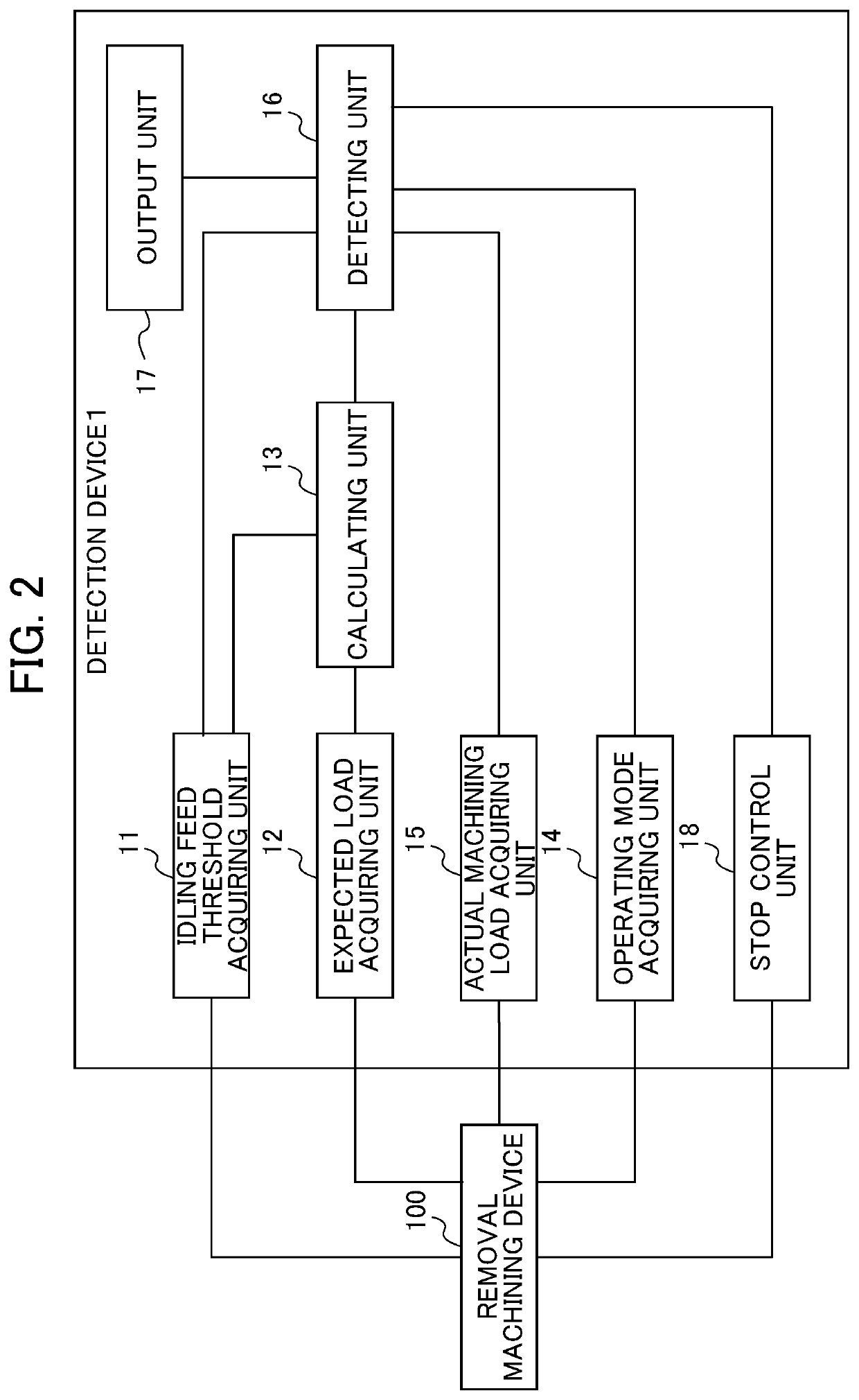 Detection device and storage medium storing a program