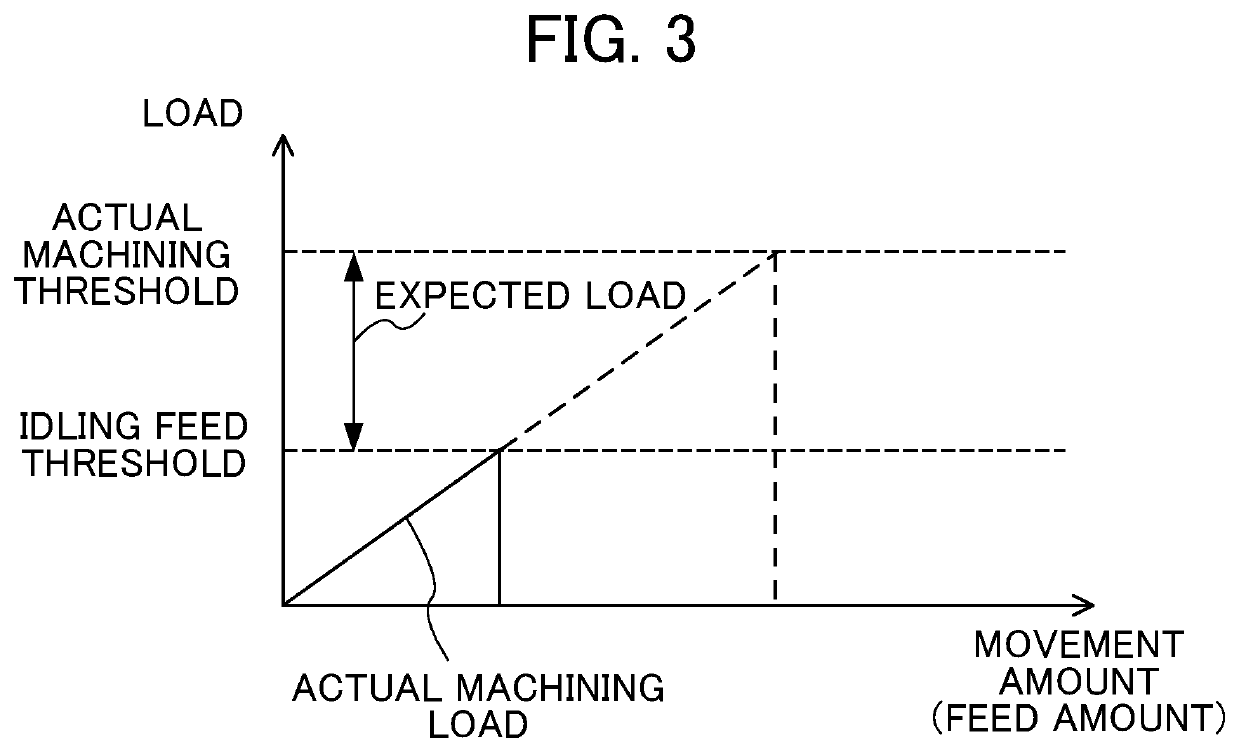 Detection device and storage medium storing a program