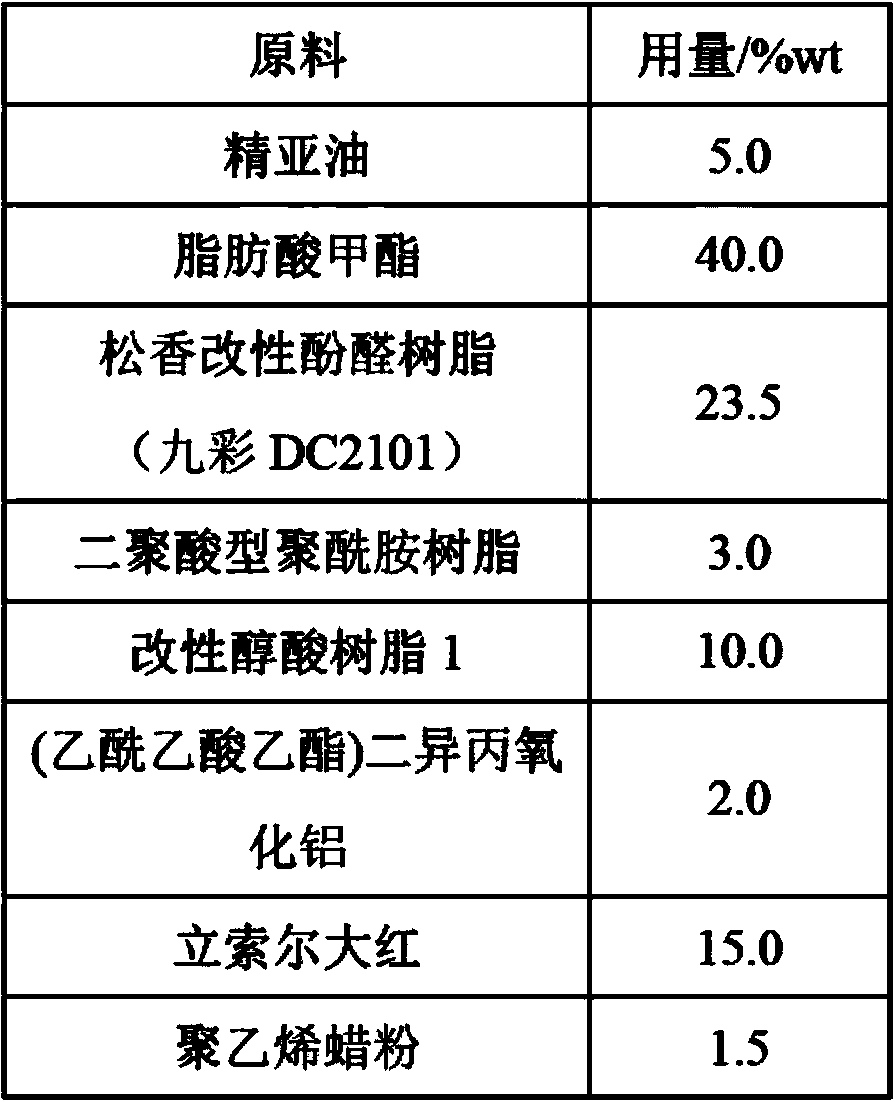 Stereoscopic offset printing ink prepared by using waste vegetable oil foots as well as preparation method and application of stereoscopic offset printing ink