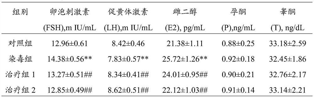 A compound tannic acid antidote for f-2 toxin poisoning and its application