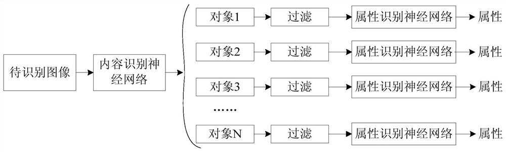 A kind of image recognition method and electronic equipment