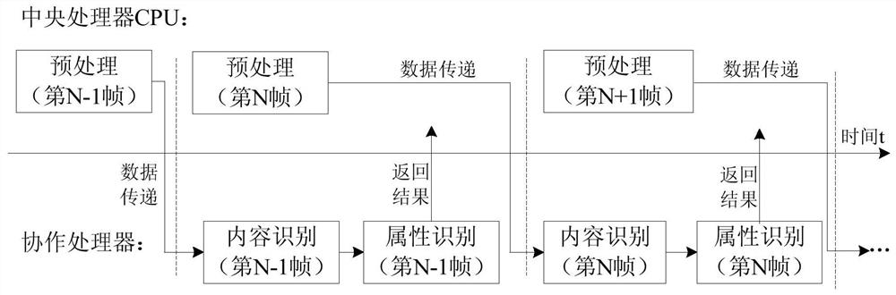 A kind of image recognition method and electronic equipment