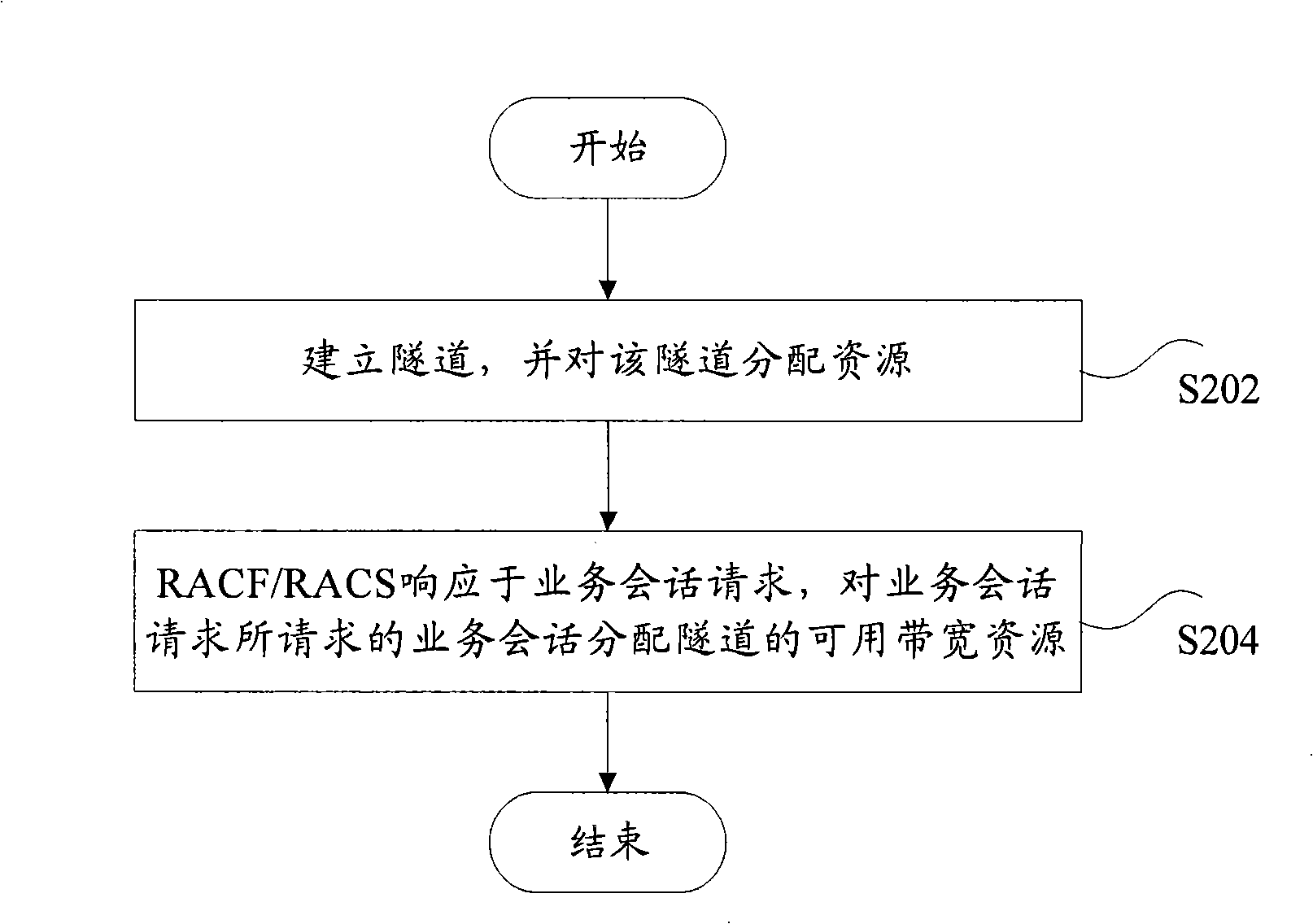 Distribution method of tunnel resource in multiple protocol label switch/traffic engineering
