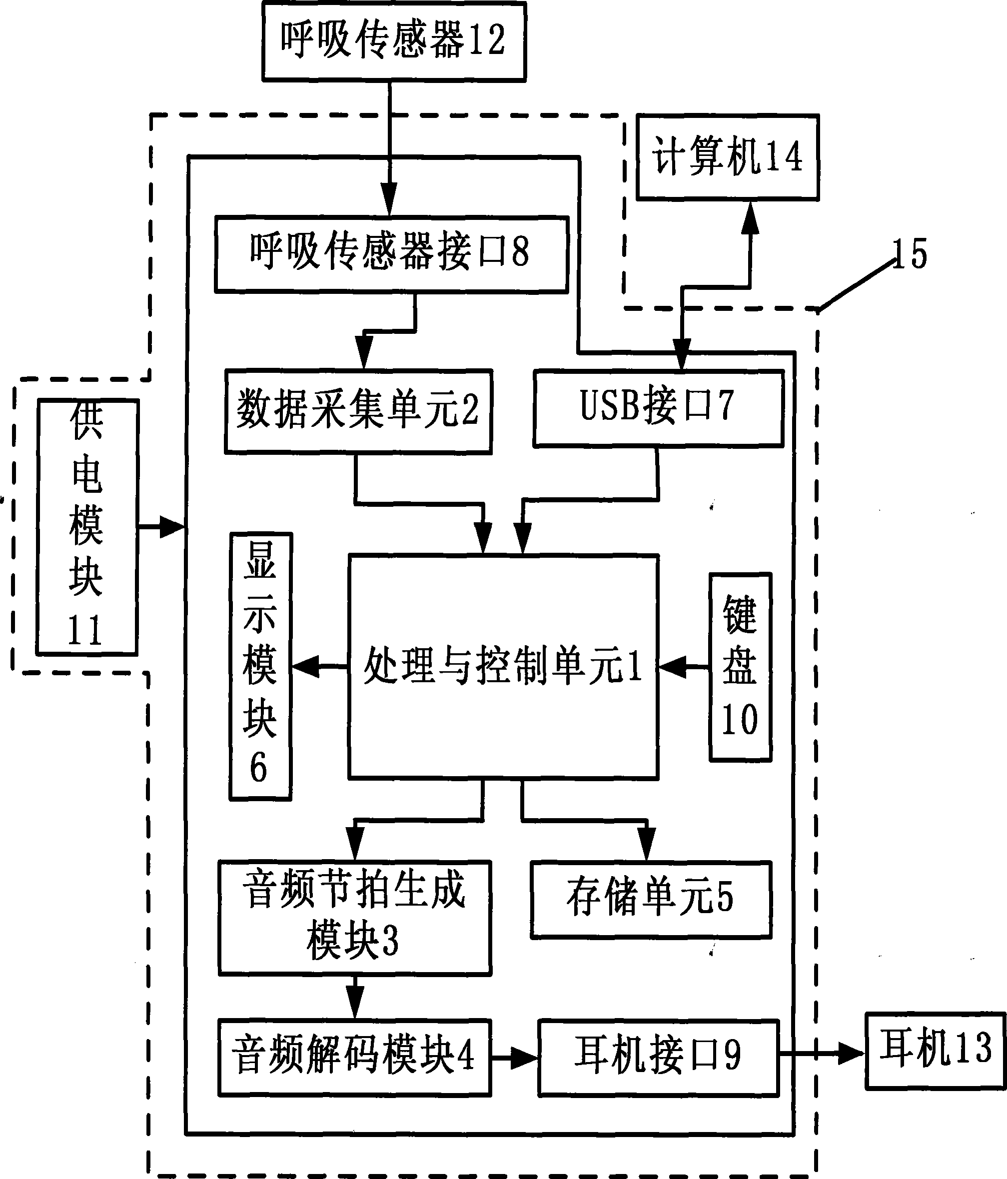High blood pressure therapeutic equipment and control method thereof