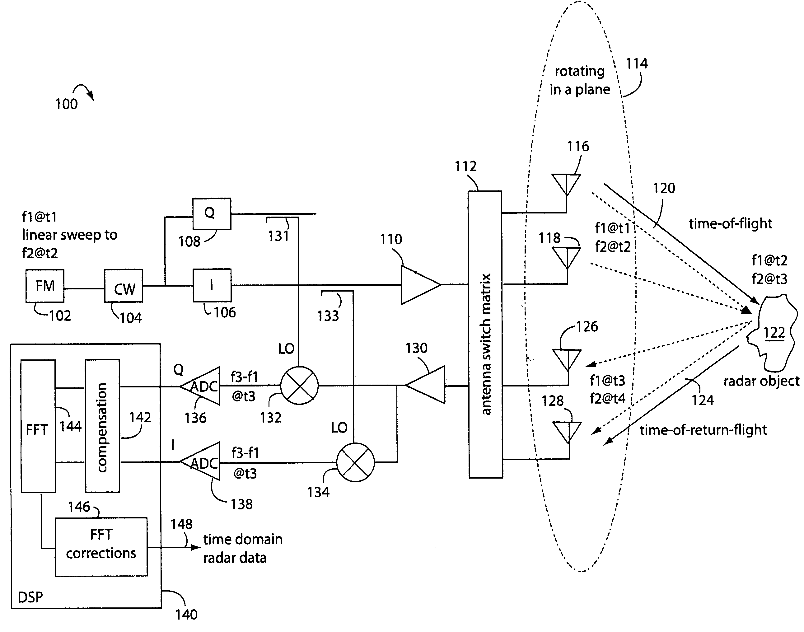 Linear FM radar