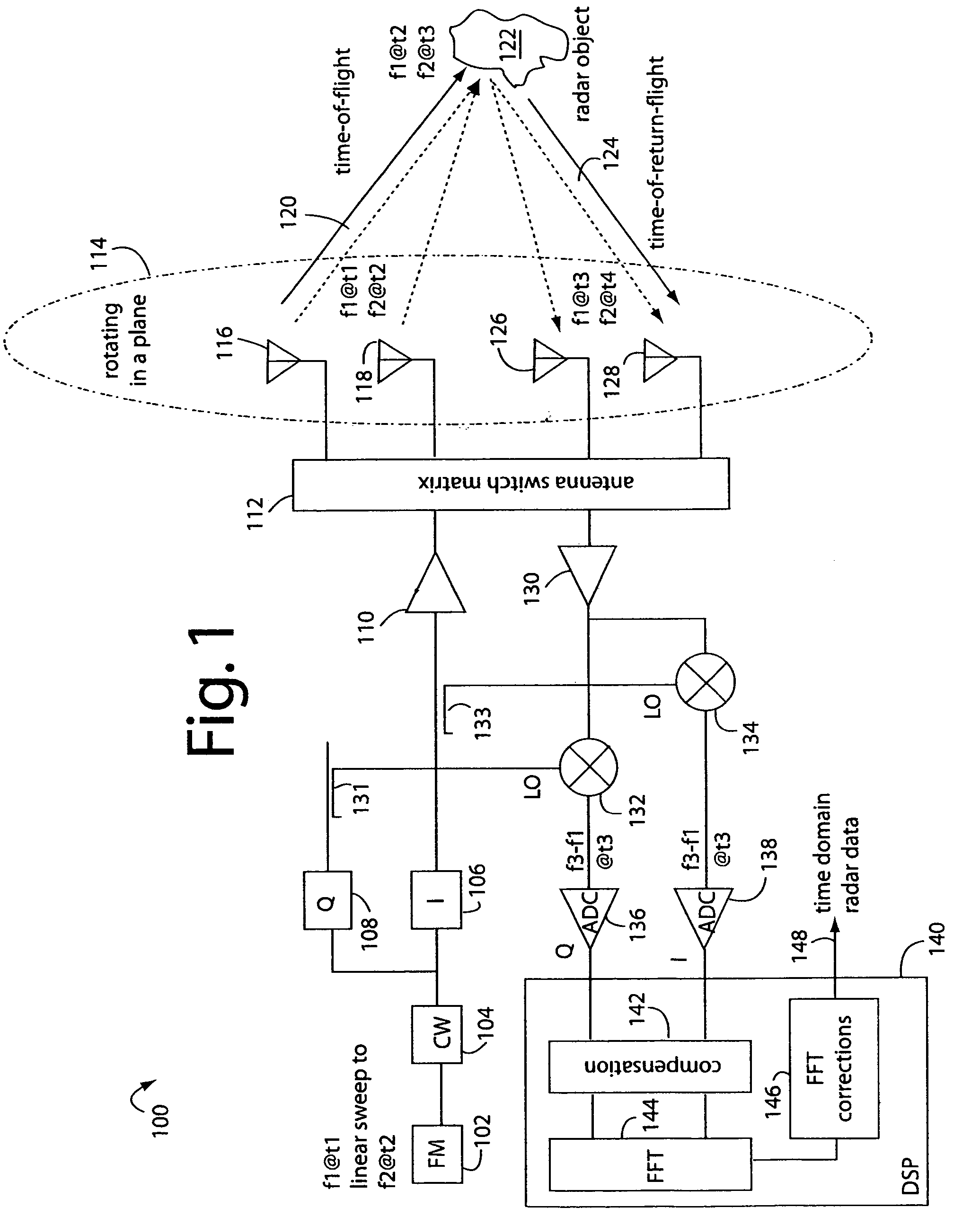 Linear FM radar