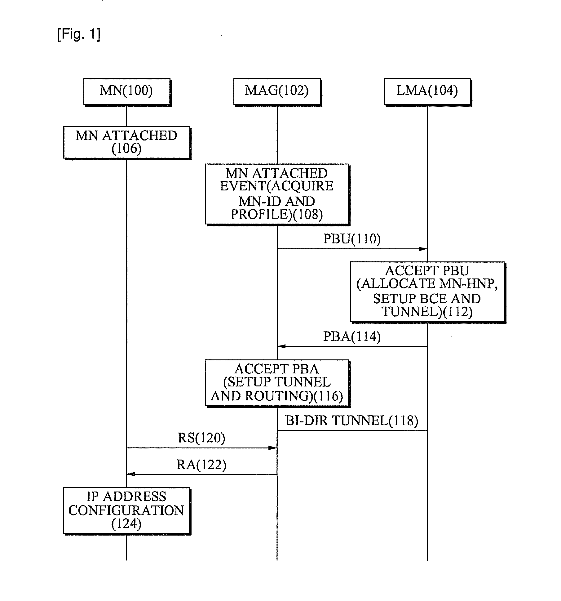 PACKET BUFFERING METHOD AND APPARATUS FOR REDUCING PACKET LOSS IN PROXY MOBILE IPv6