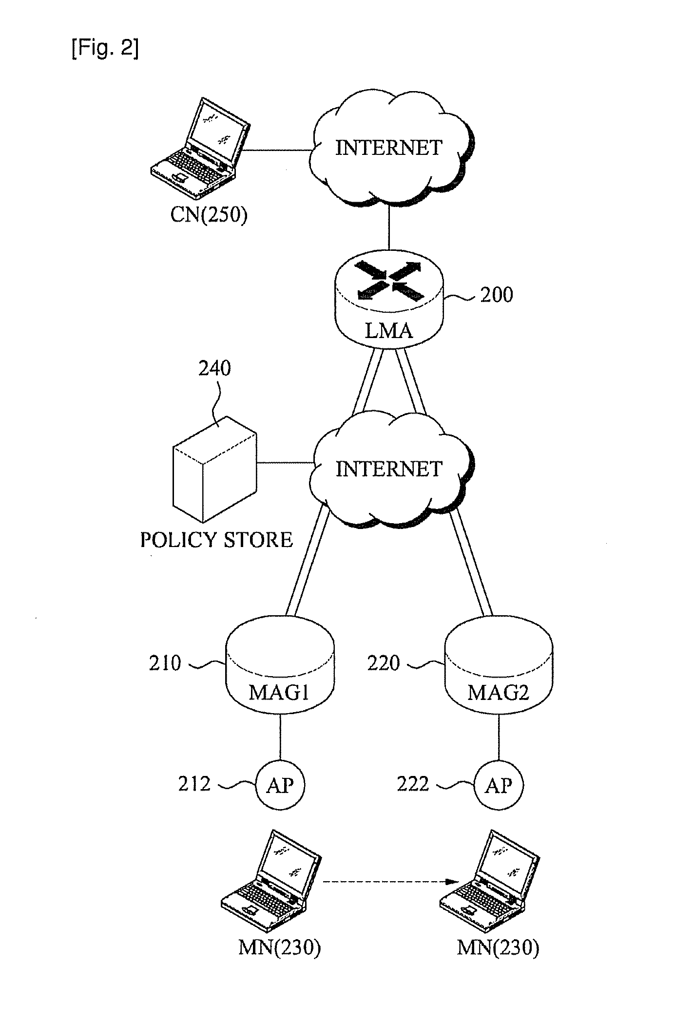 PACKET BUFFERING METHOD AND APPARATUS FOR REDUCING PACKET LOSS IN PROXY MOBILE IPv6
