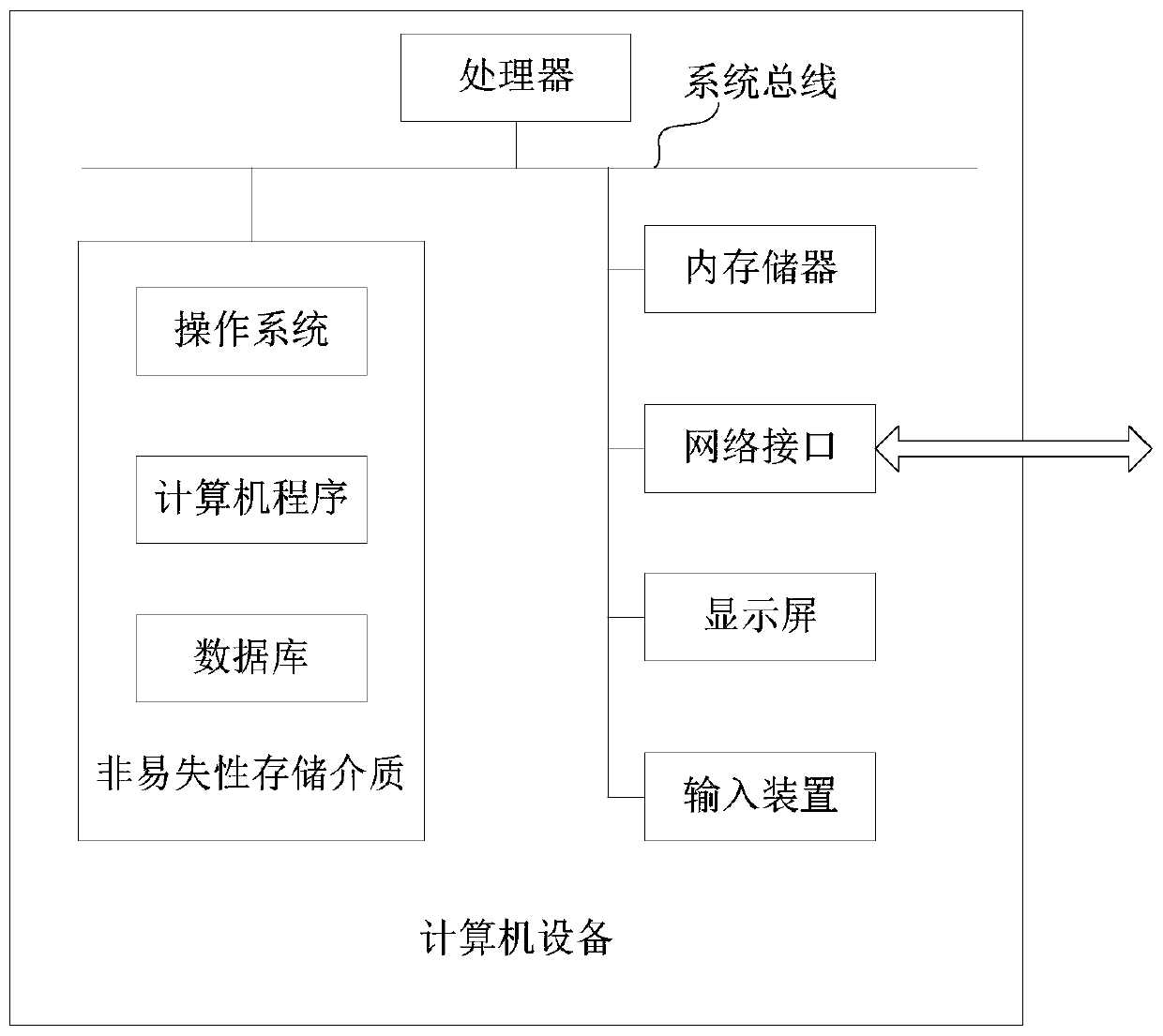 Table structure comparison method and device in database, computer equipment and storage medium