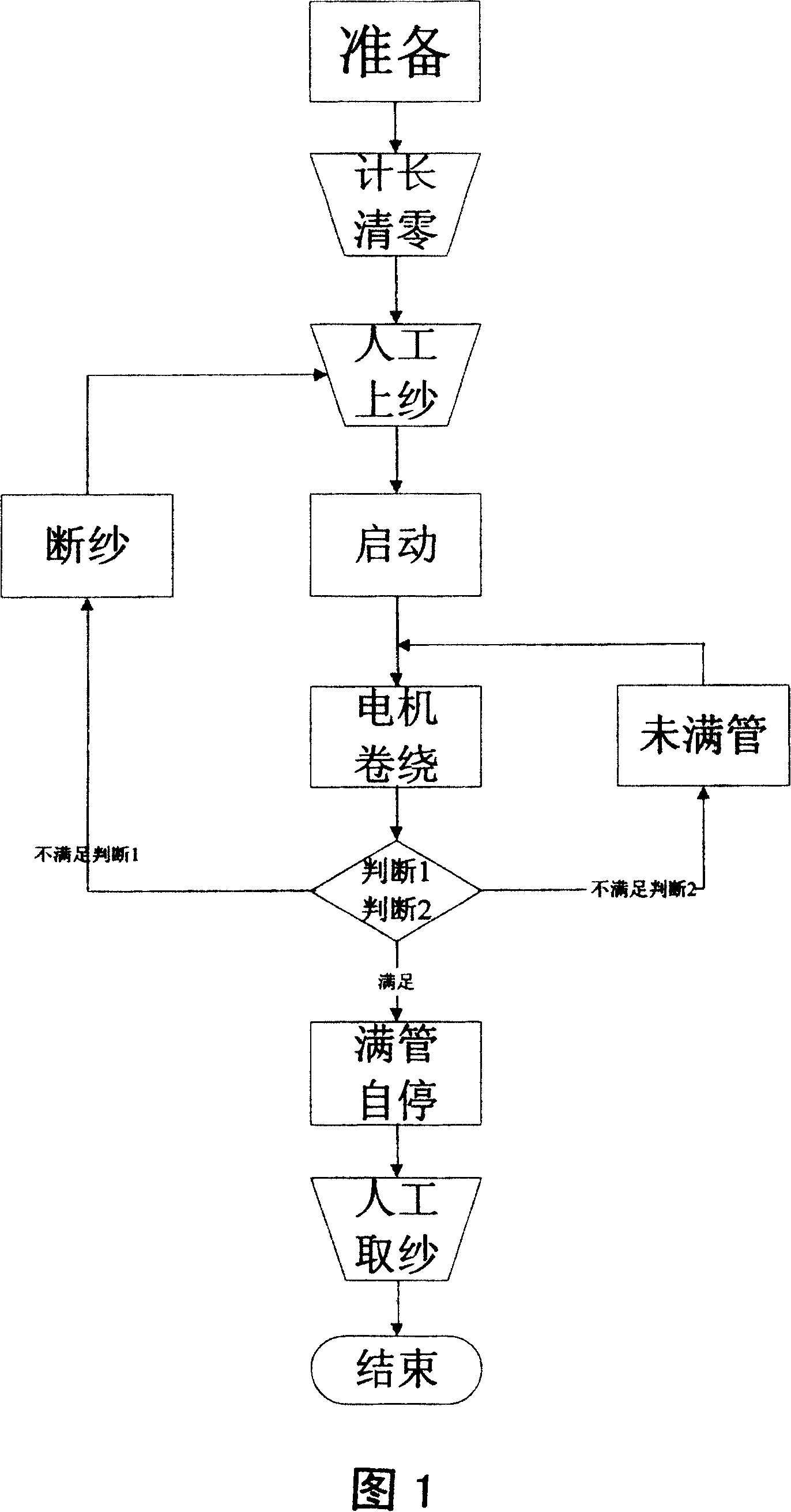 Loose type coning control method