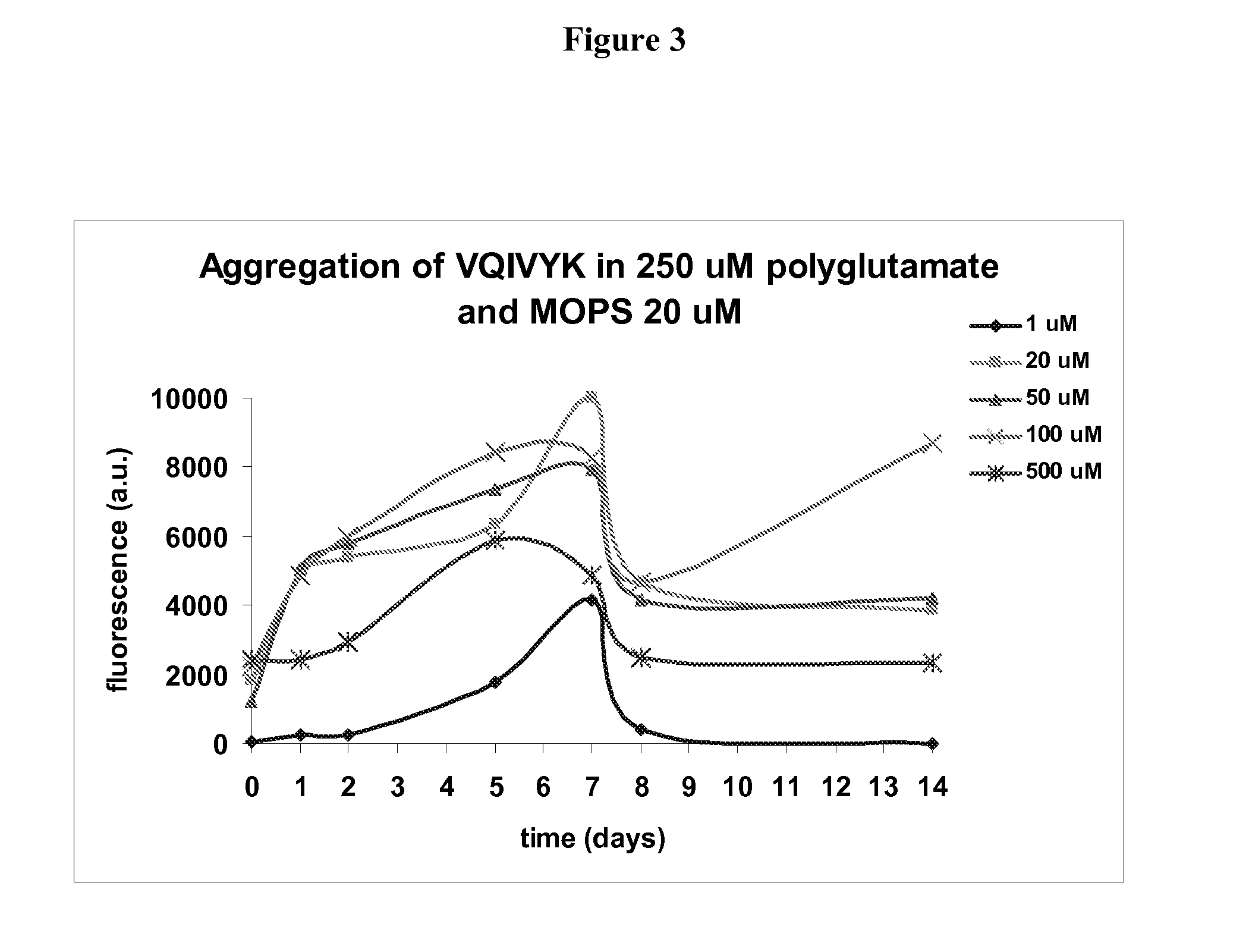 Neuroprotection using nap-like and sal-like peptide mimetics