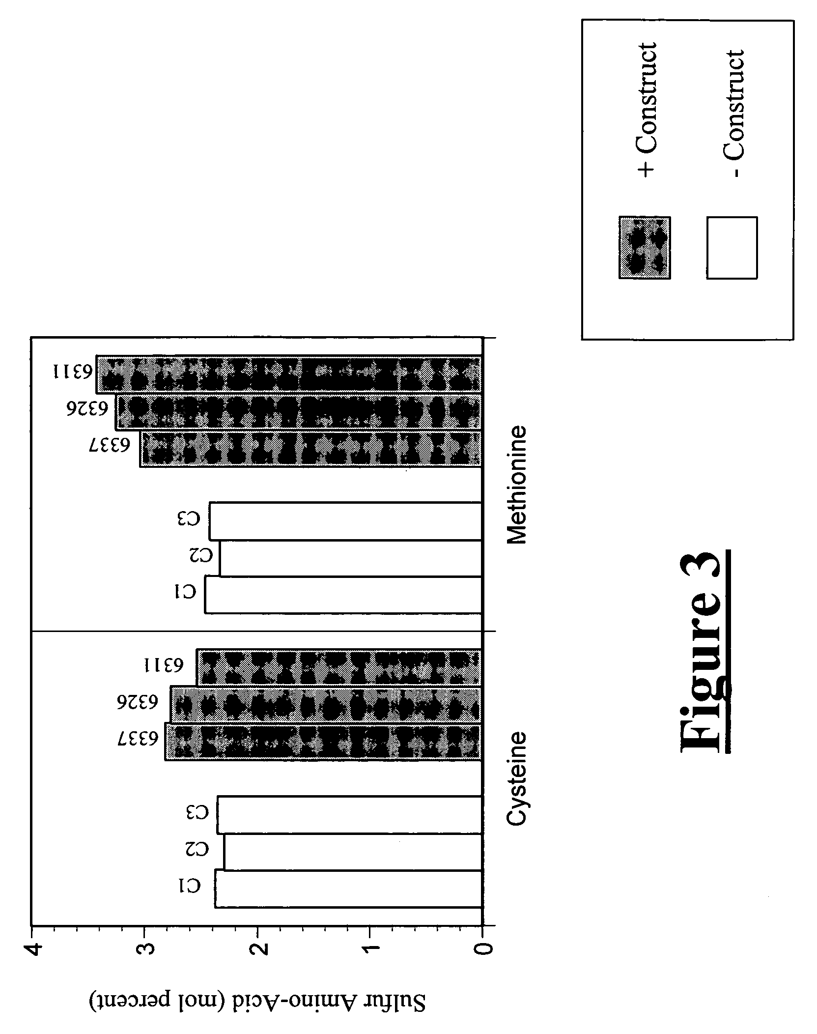 Enzymatic methods for modulating the levels of organic sulfur compounds in plants