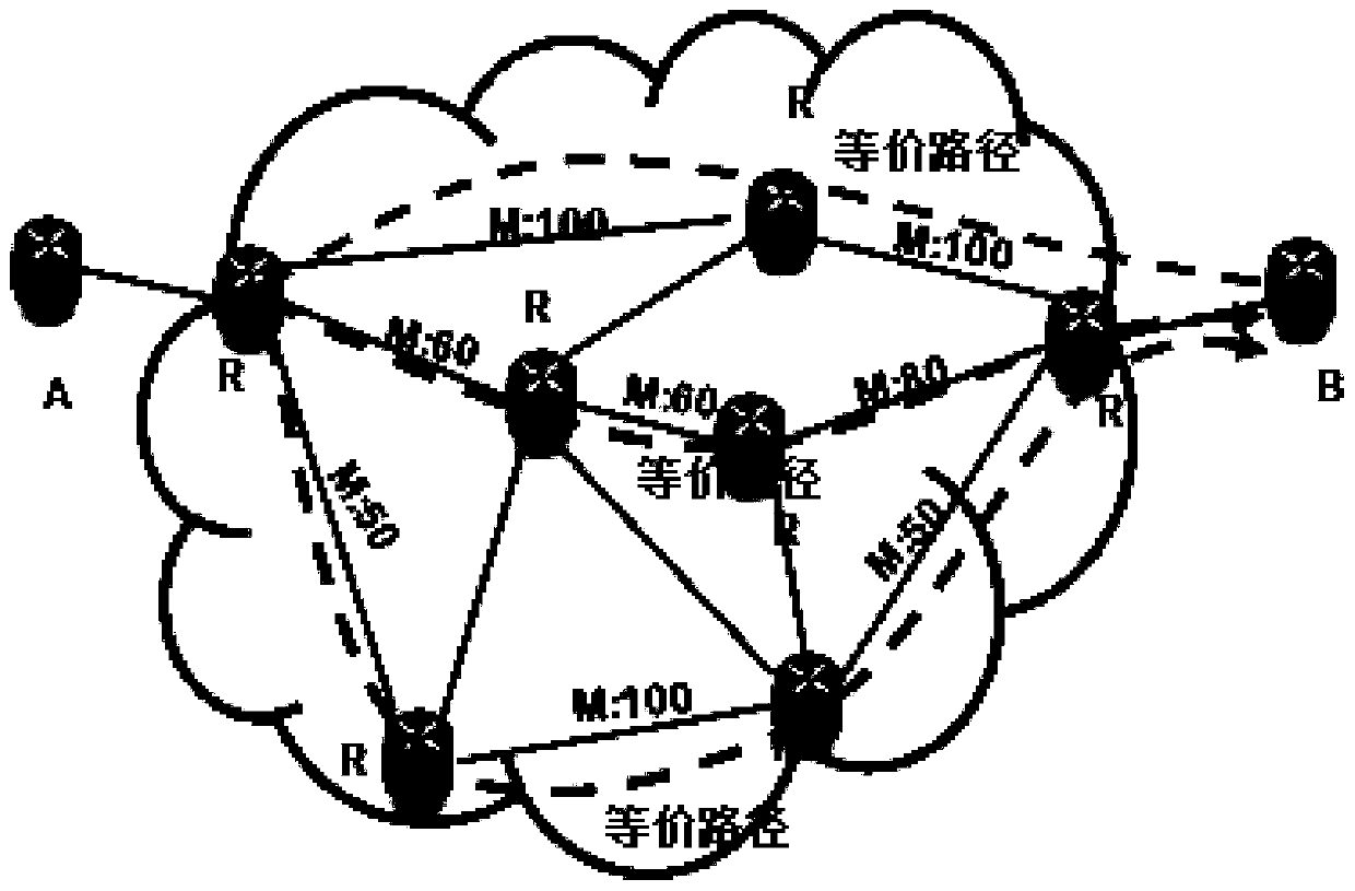 A message forwarding method, routing delay calculation and scheduling device and system