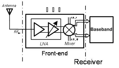 Radio-frequency front-end circuit with single-ended input differential output applied to ultra-wideband system