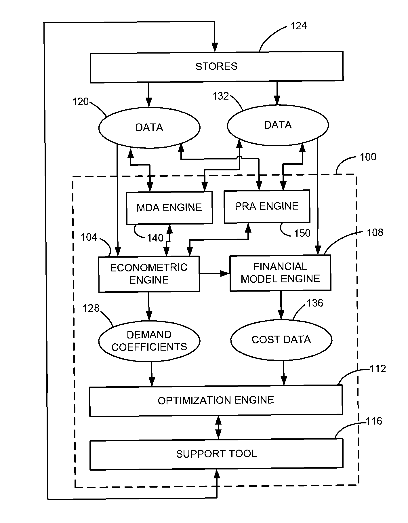 Systems and methods for price and promotion response analysis