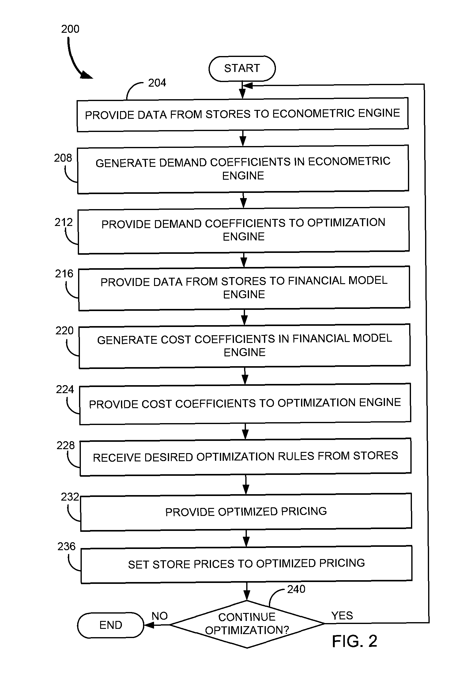 Systems and methods for price and promotion response analysis