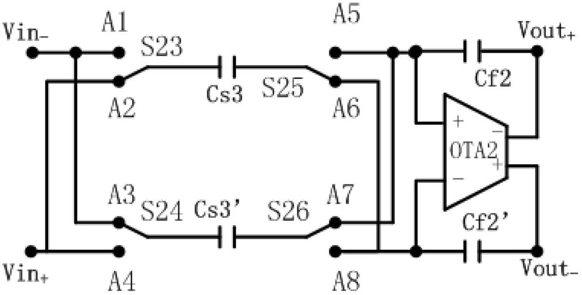 Double-sampling modulator applicable to incremental sigma delta ADC (analog to digital converter)