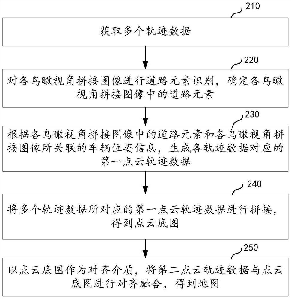 Map generation method and device, electronic equipment and storage medium