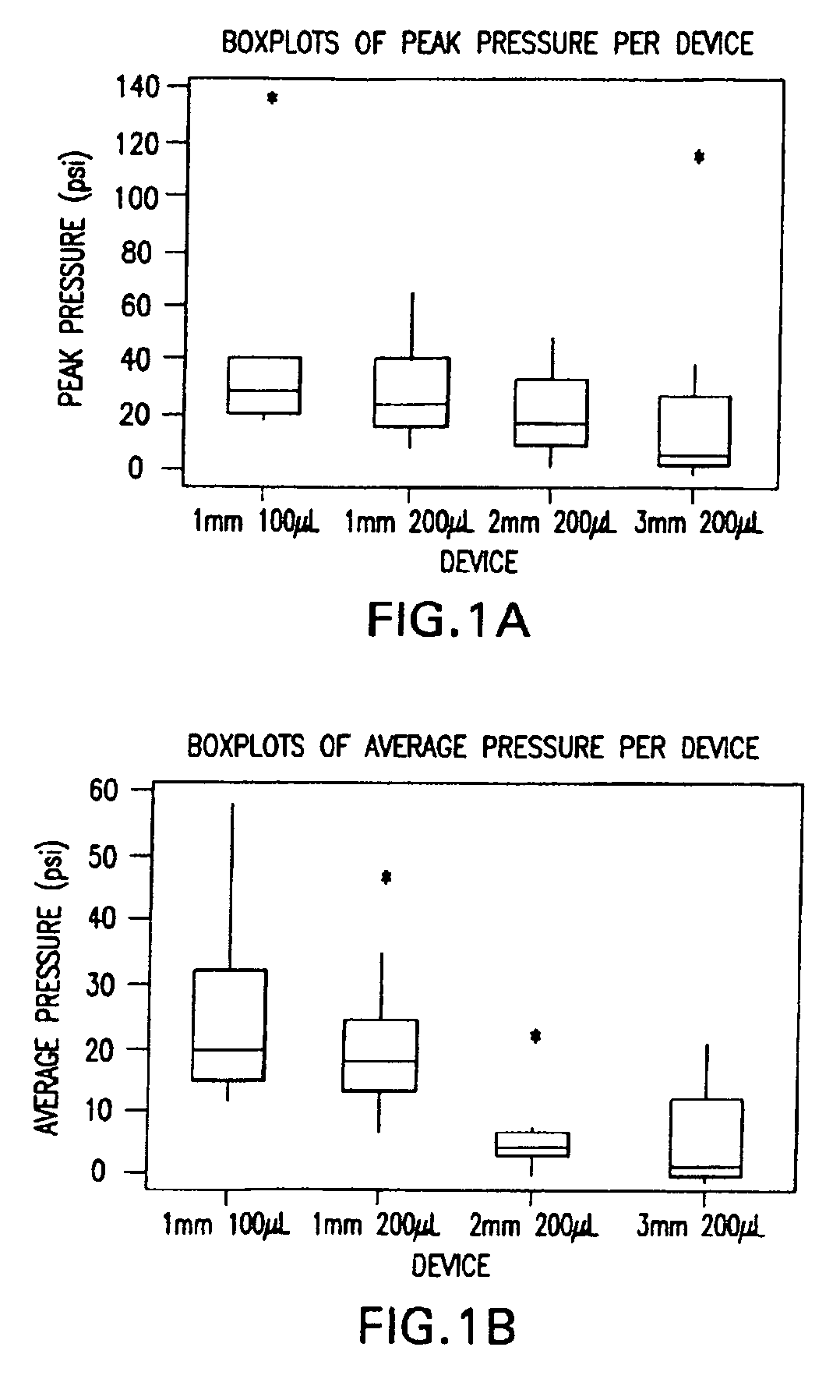Methods and devices for improving delivery of a substance to skin