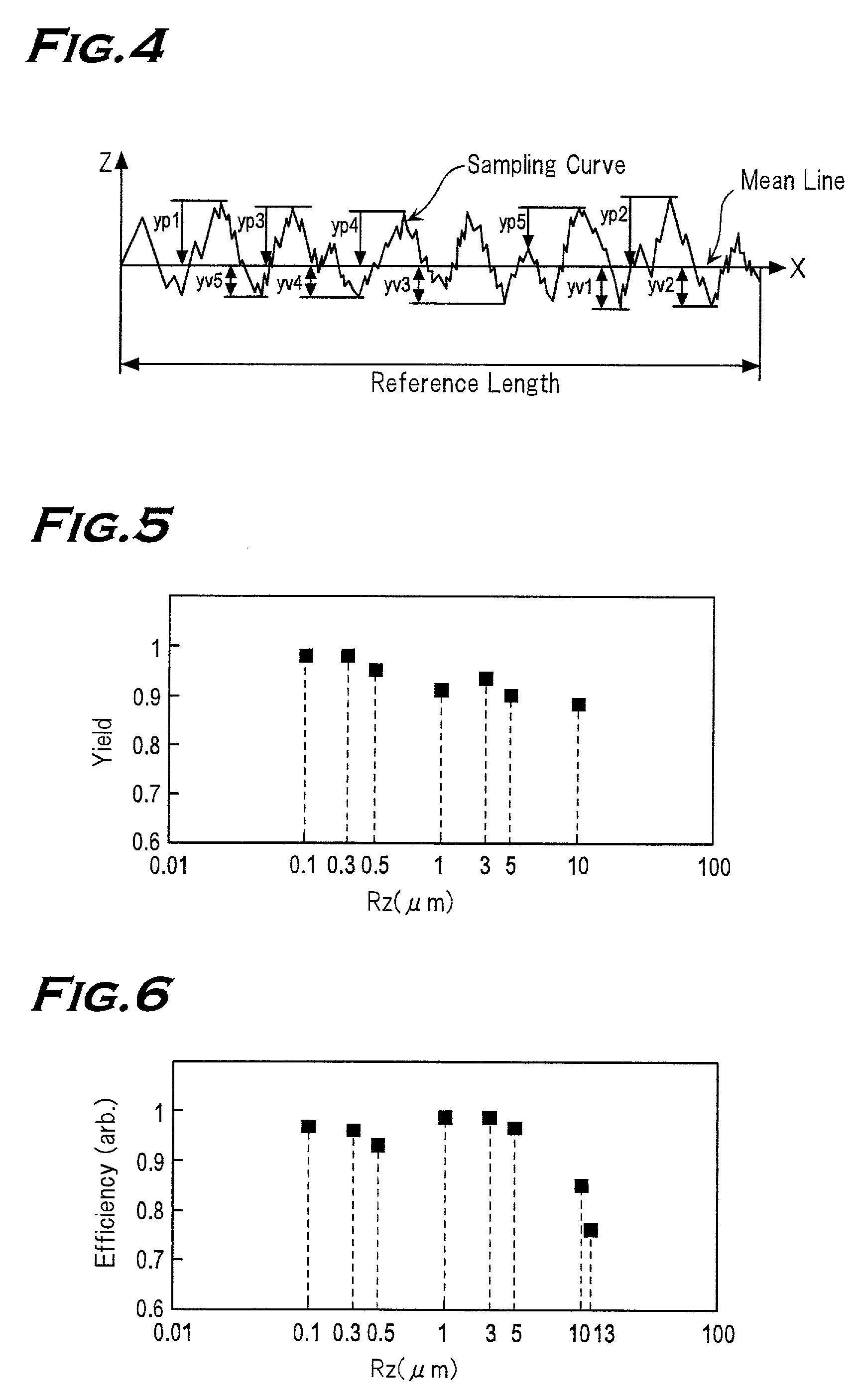 Solar cell device