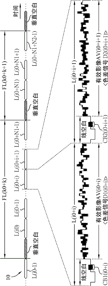 Method and related device for video signal phase-locking