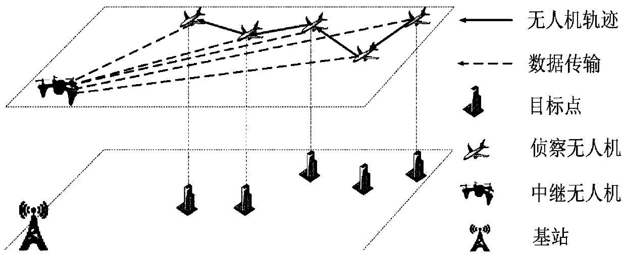Unmanned aerial vehicle cooperative reconnaissance path planning method based on energy consumption fairness