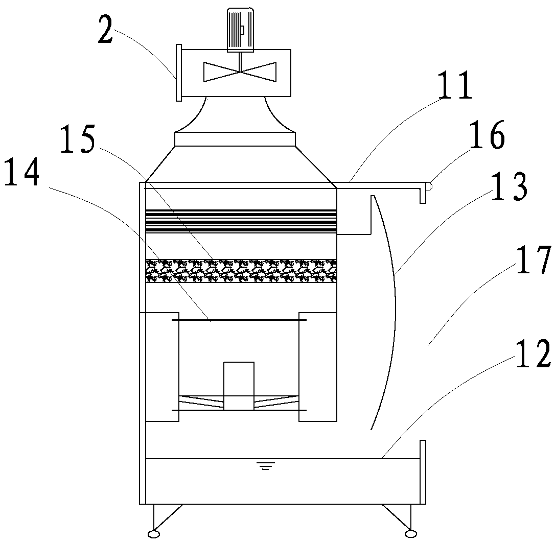 A method and water curtain cabinet for treating spraying exhaust gas