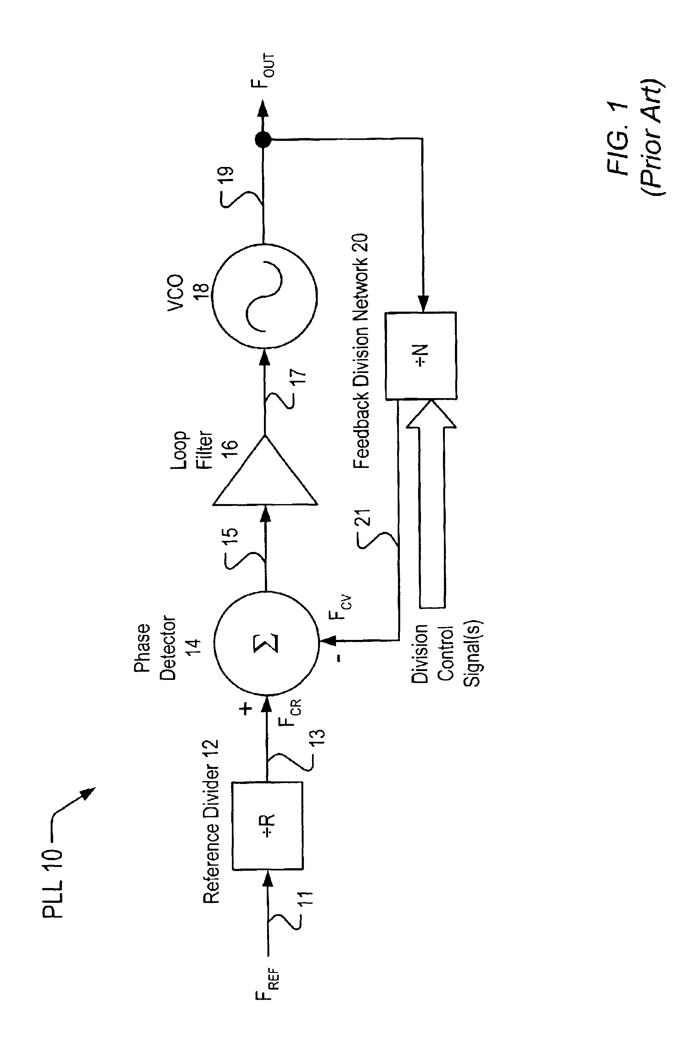 Co-prime division prescaler and frequency synthesizer