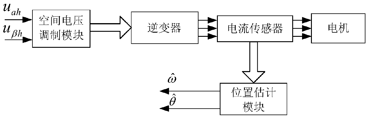 A Position Identification Method Based on Signal Injection