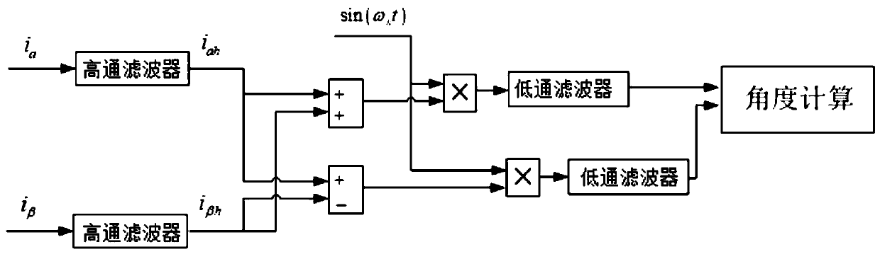 A Position Identification Method Based on Signal Injection