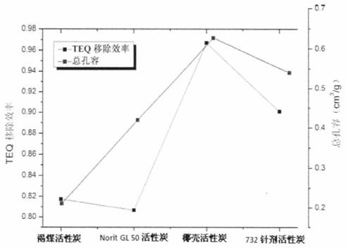 Injection system and method for reducing dioxin and mercury in incineration flue gas