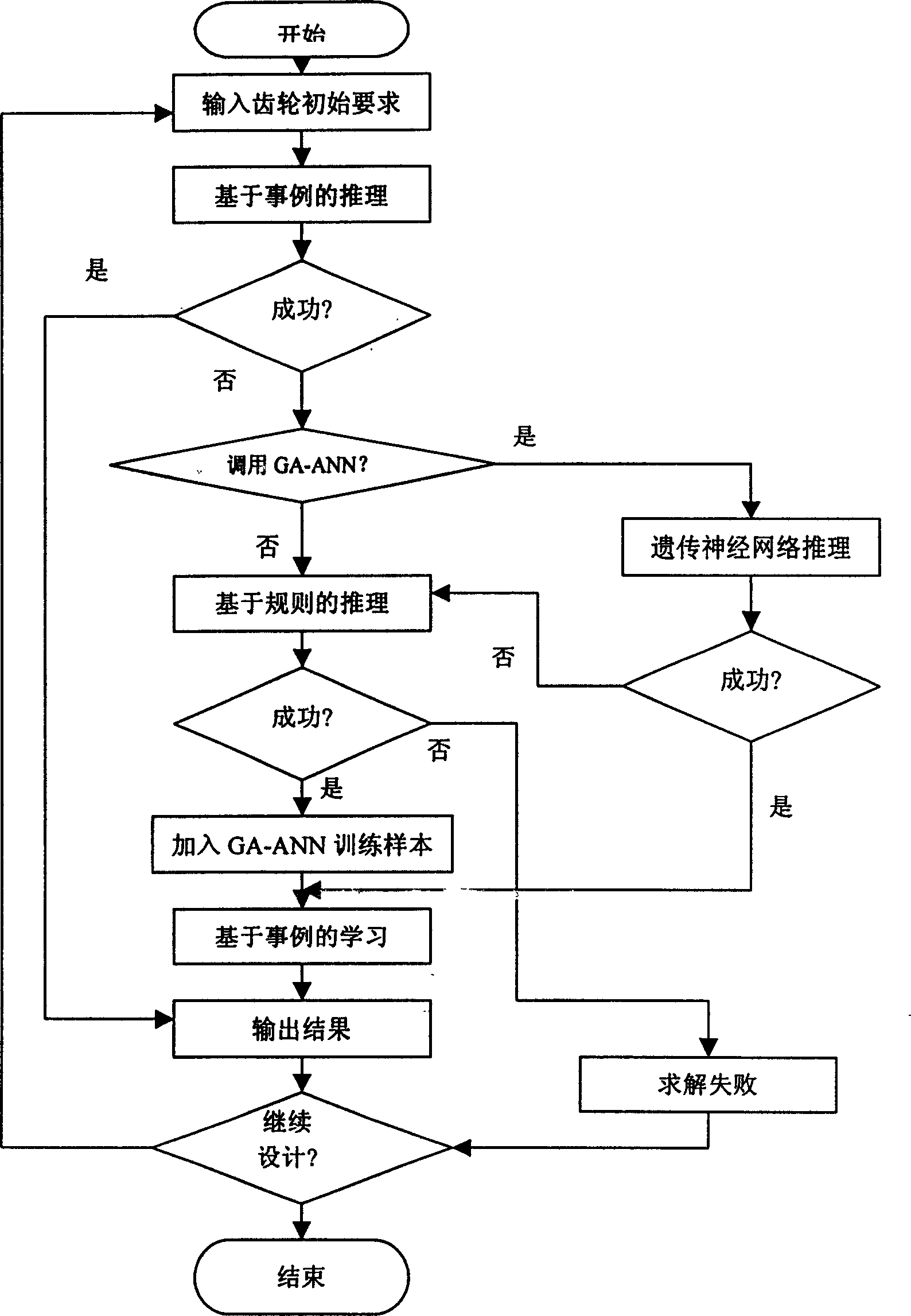 Intelligent design method and device for gear material selection and heat treatment process