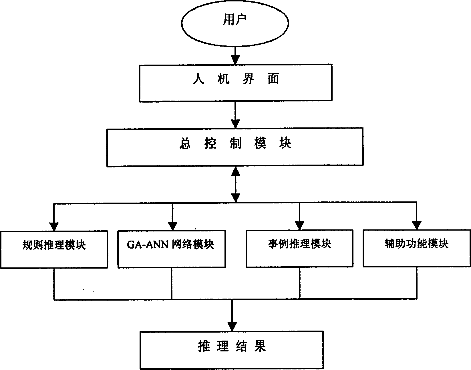 Intelligent design method and device for gear material selection and heat treatment process