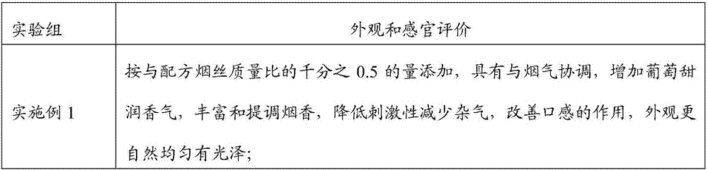 Upgrading and purifying method of raisin extract and application of raisin extract