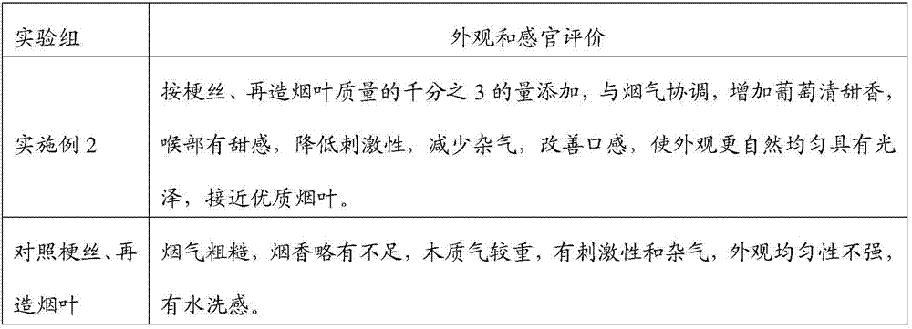 Upgrading and purifying method of raisin extract and application of raisin extract