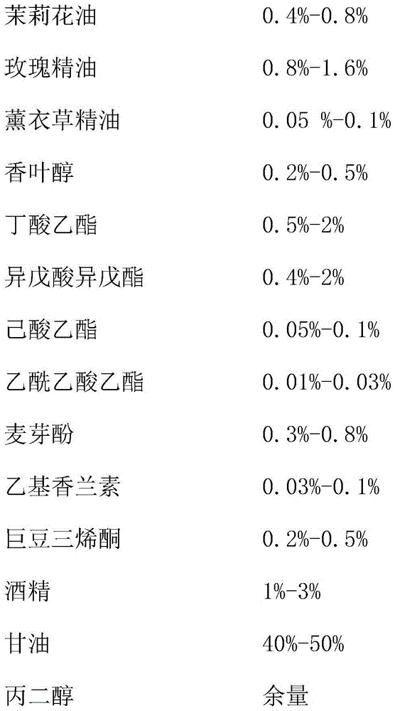 Convallaria majalis aroma type tobacco flavor and application thereof in tobacco tar of electronic cigarette