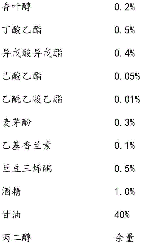 Convallaria majalis aroma type tobacco flavor and application thereof in tobacco tar of electronic cigarette