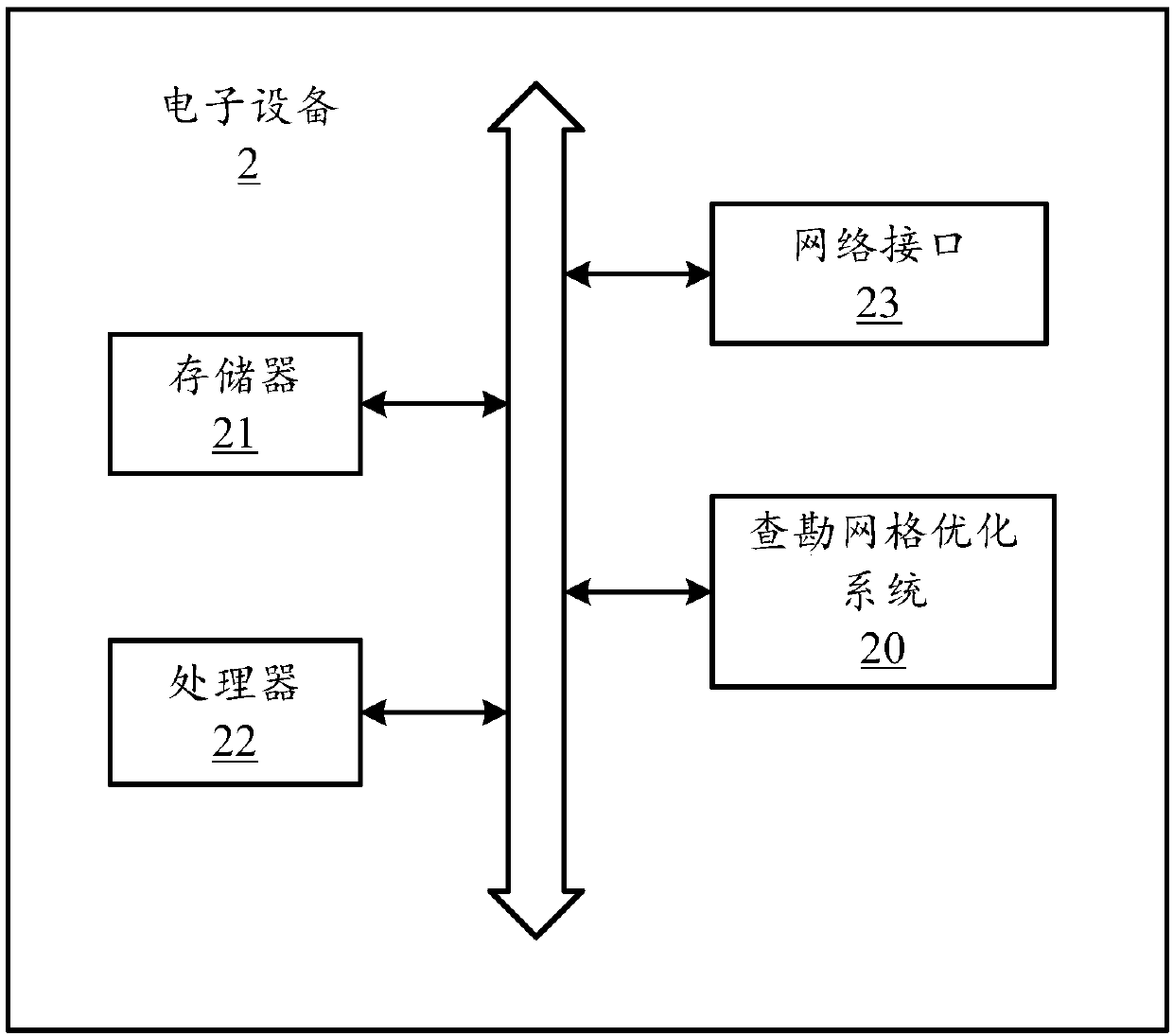 Survey mesh optimization method, electronic device and computer readable storage medium