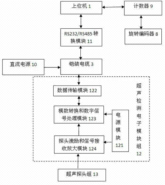 Underground gas storage well wall automatic comprehensive detection system and detection method