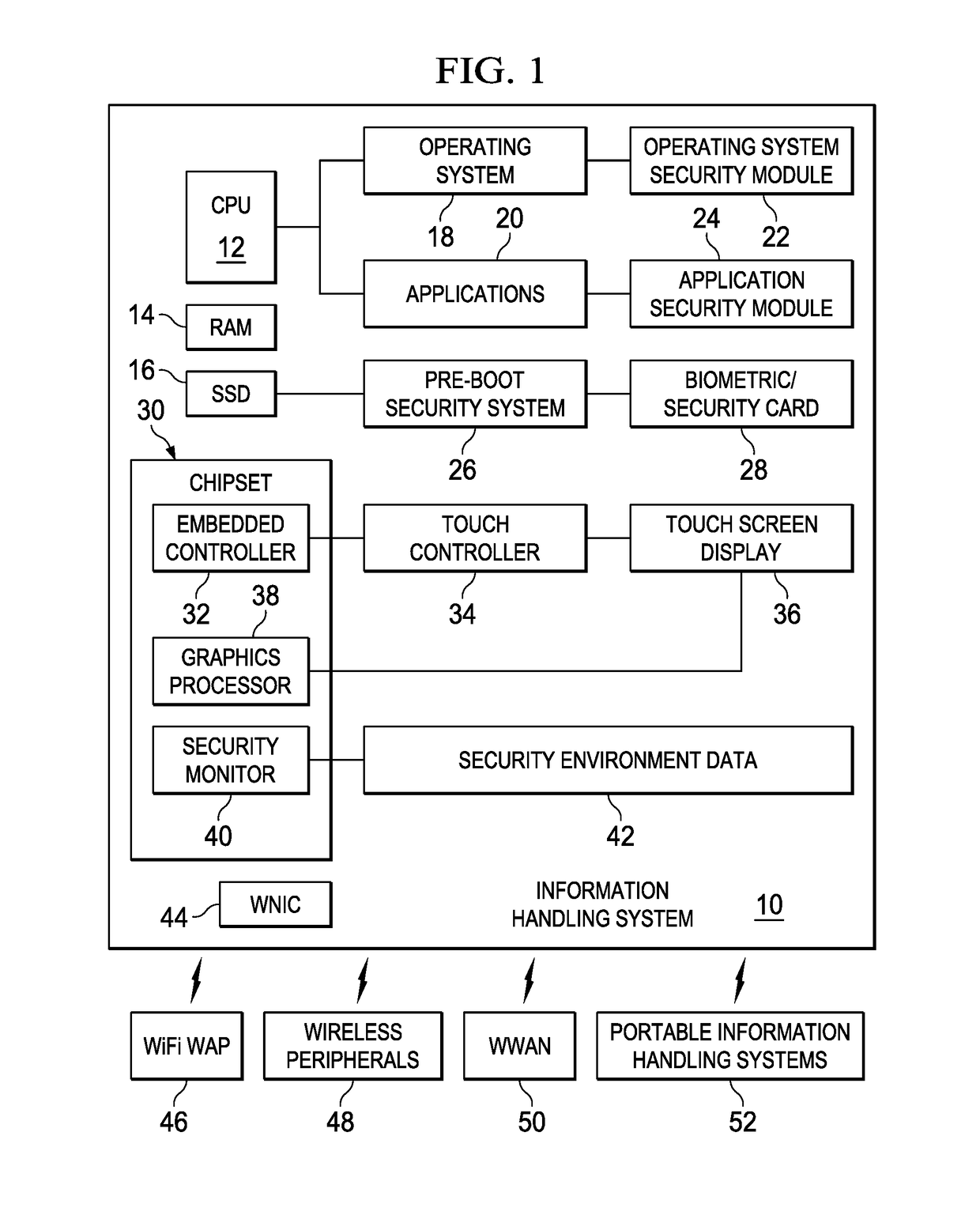 Information Handling System Multi-Touch Security System