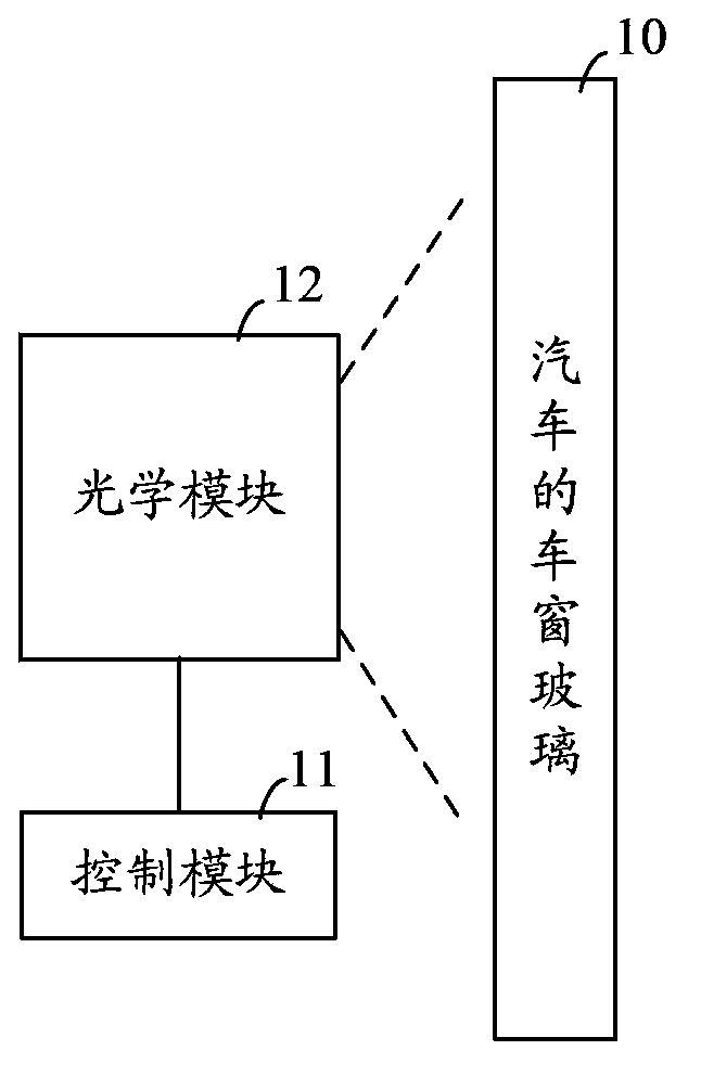 Automobile projection display system