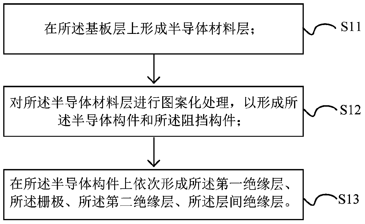 Array substrate and preparation method thereof