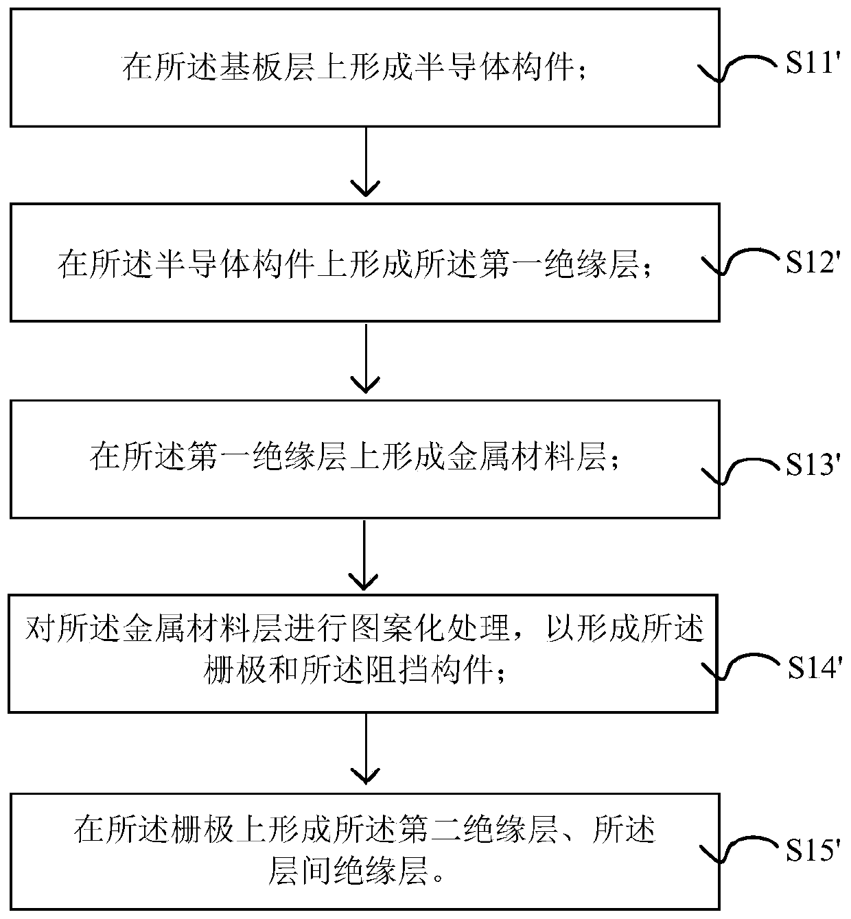 Array substrate and preparation method thereof