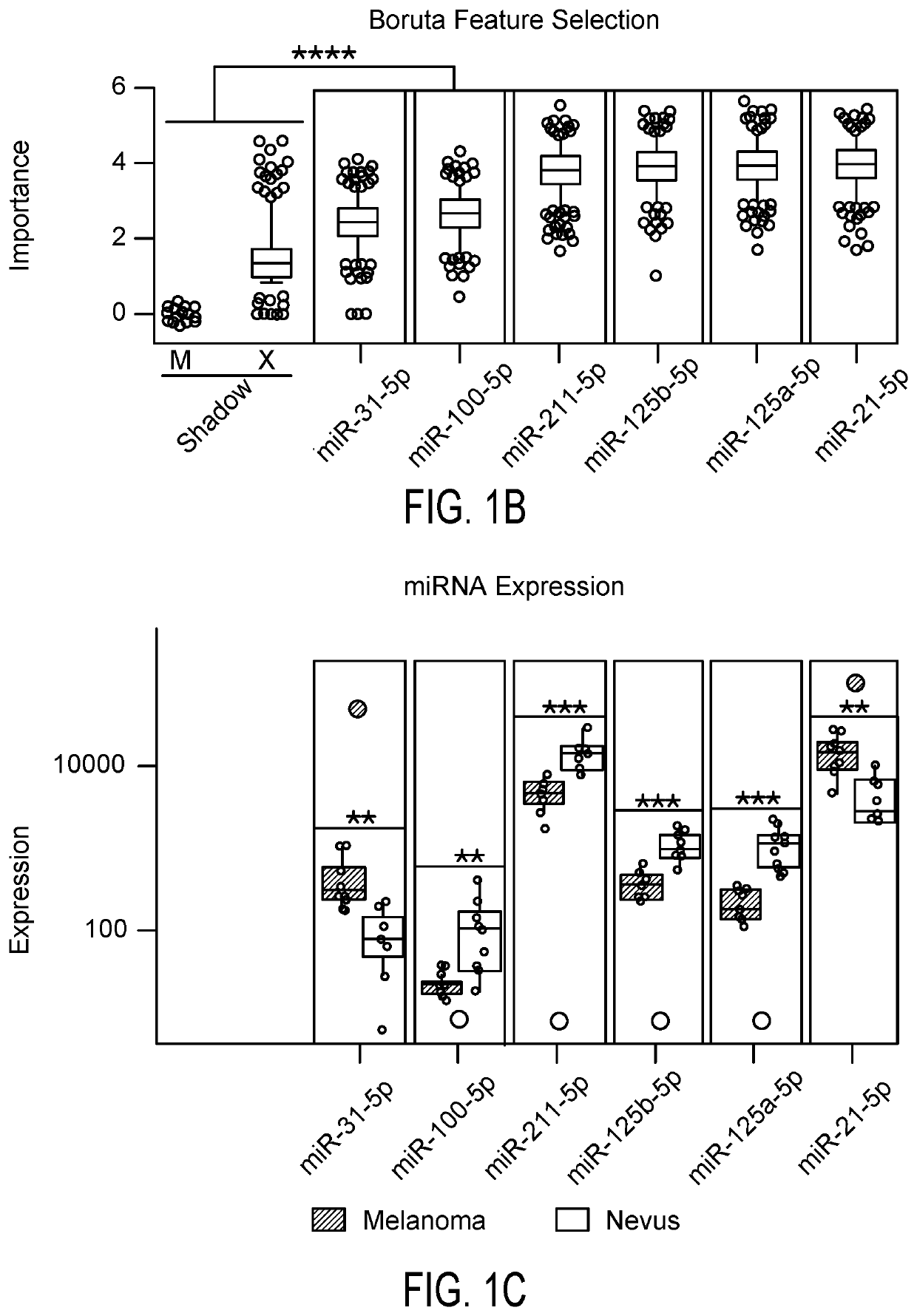 Non-Invasive Classification of Benign and Malignant Melanocytic Lesions Using MicroRNA Profiling