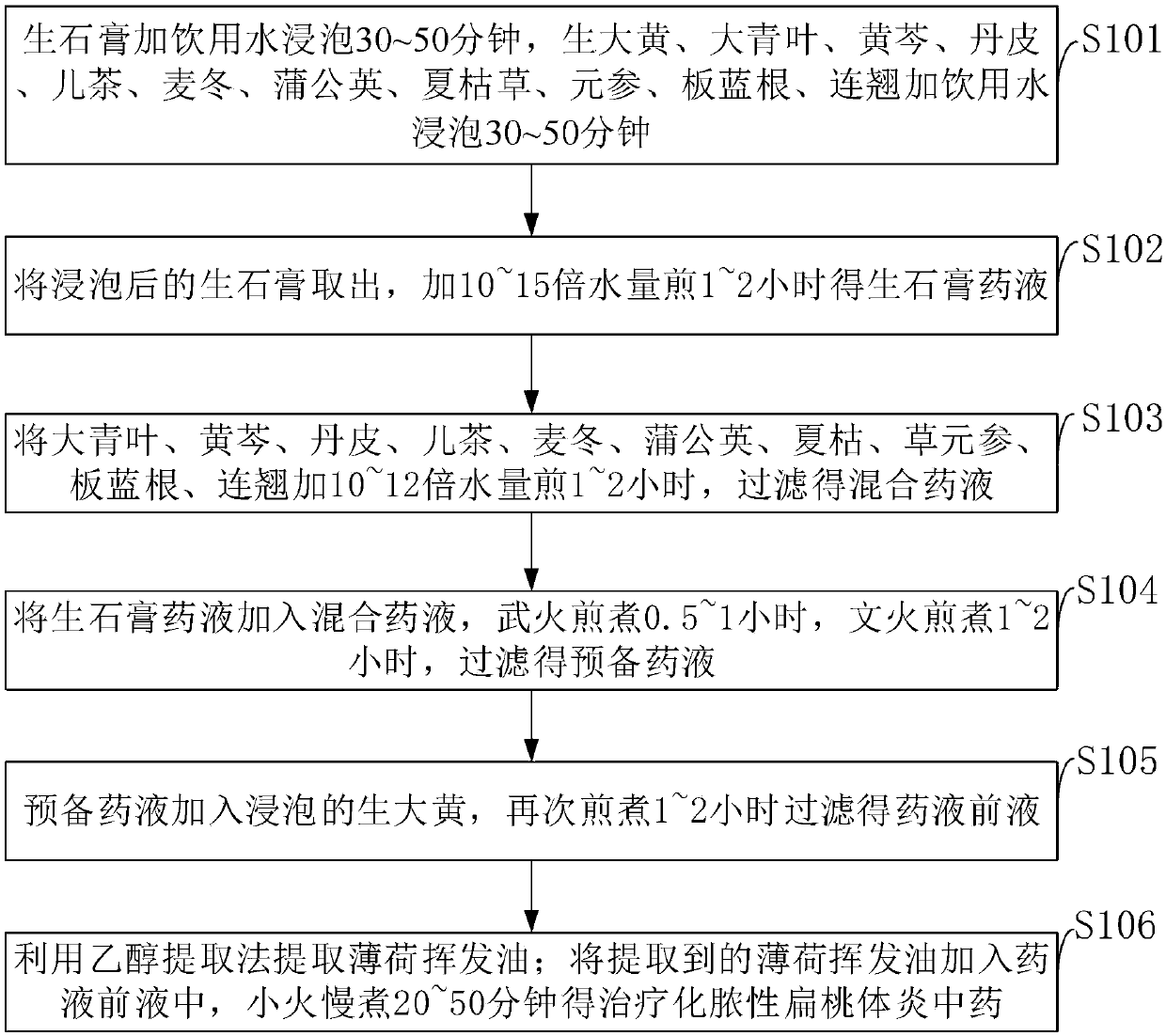 Traditional Chinese medicine for treating suppurative tonsillitis and preparation method thereof