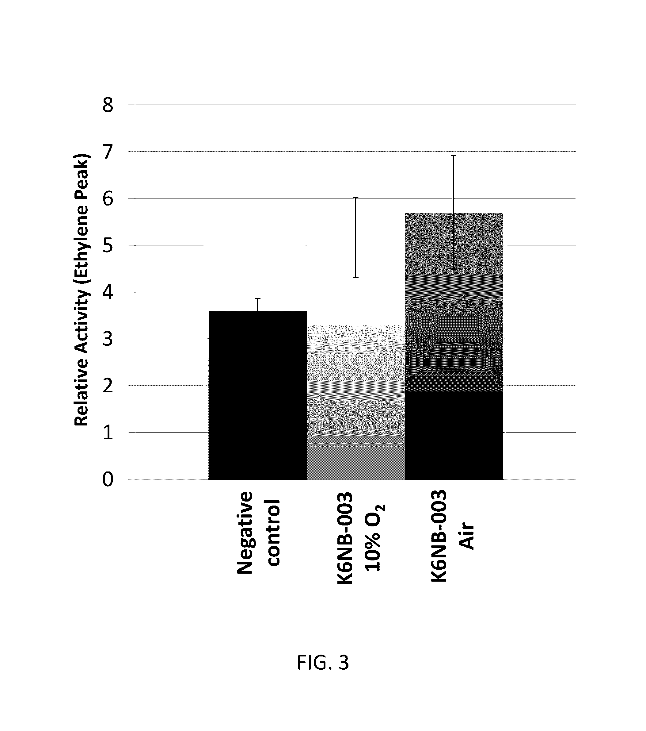 Compositions and methods for expression of nitrogenase in plant cells