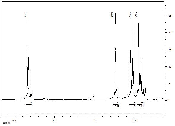 Diphenyl sulfide compound displaced with double triazole and preparing method and application thereof